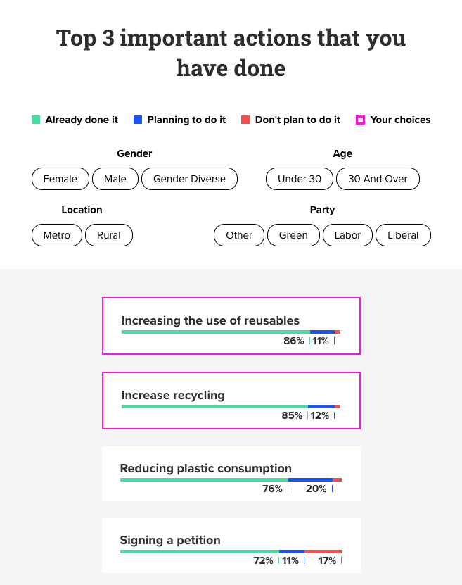 How will climate change affect me? - Visualising global warming for